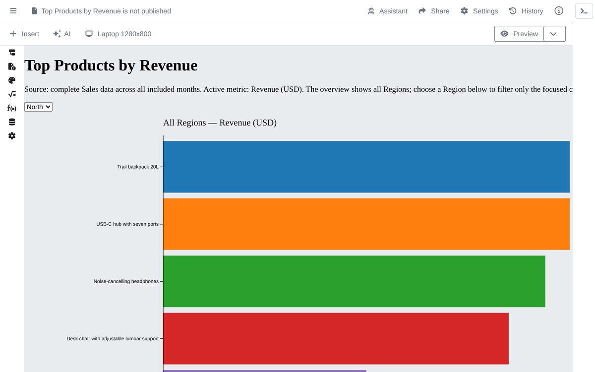 Top Products by Revenue