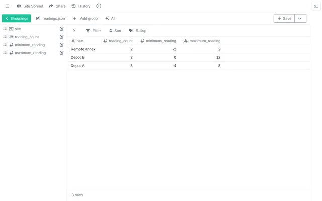 Site Spread