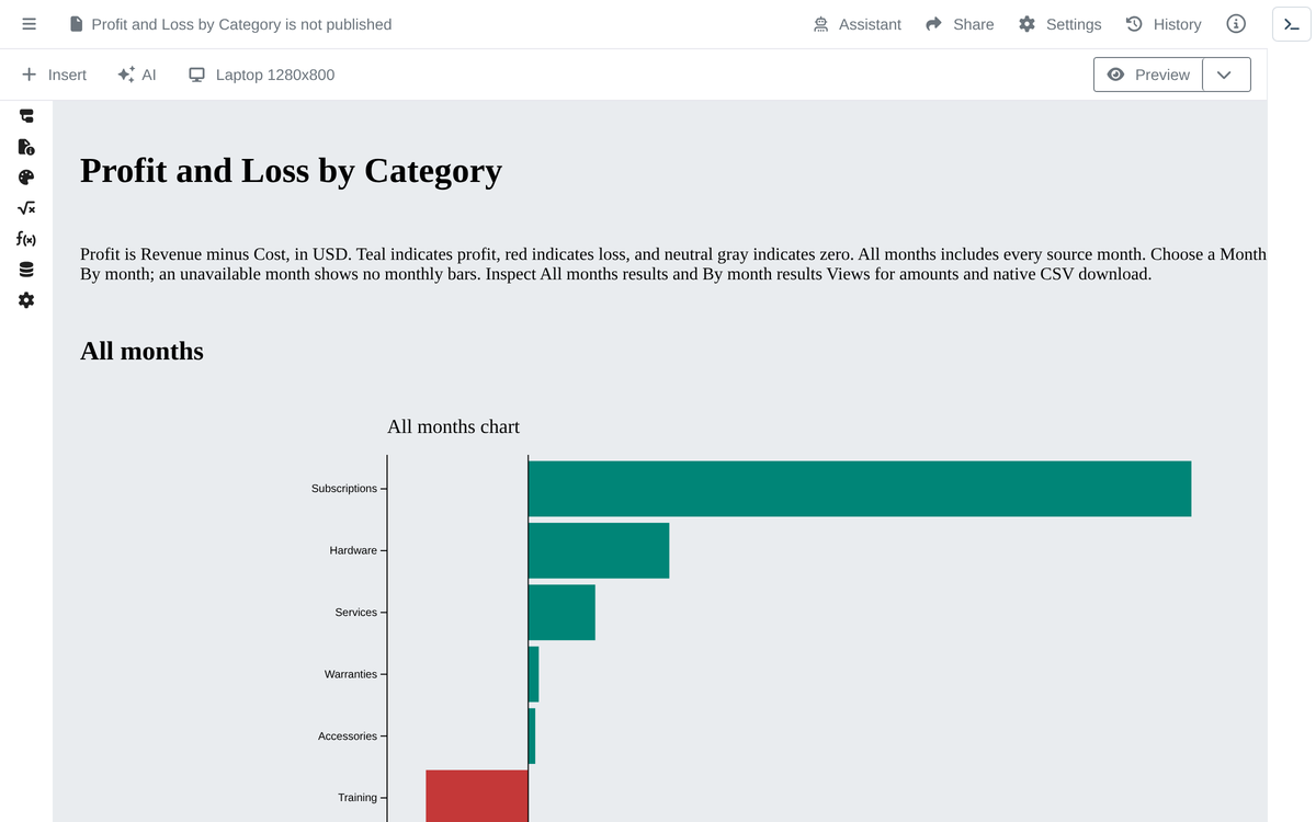 Profit and Loss by Category