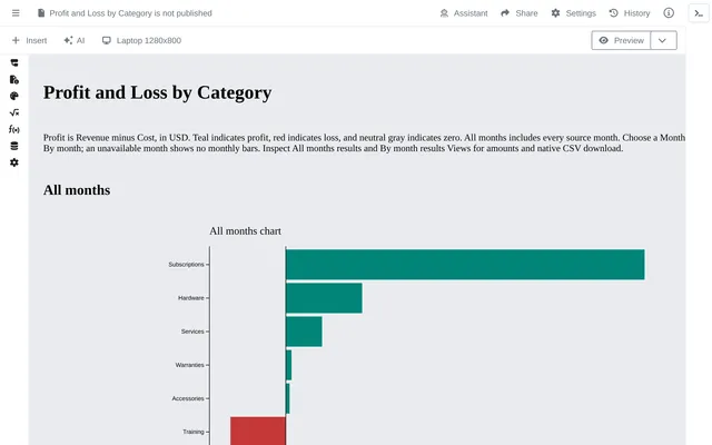 Profit and Loss by Category