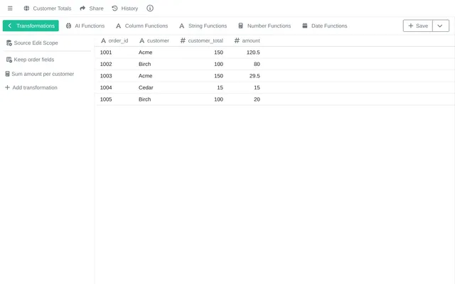 Customer Totals