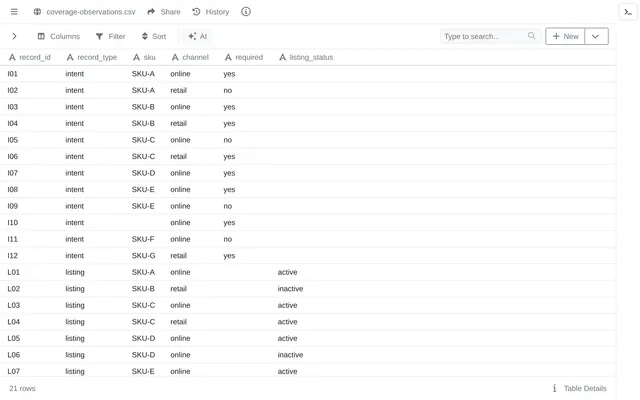 coverage-observations.csv