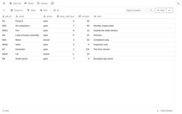 jobs.csv