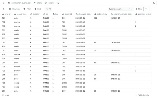 commitment-events.csv