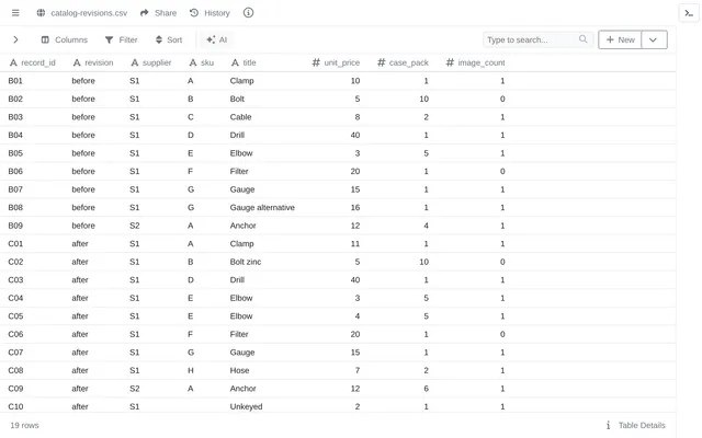 catalog-revisions.csv