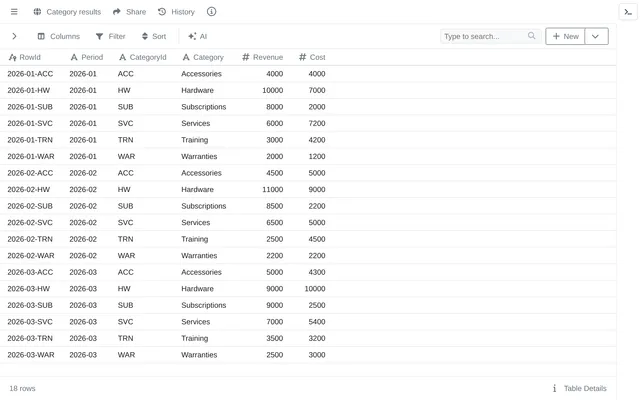 Category results