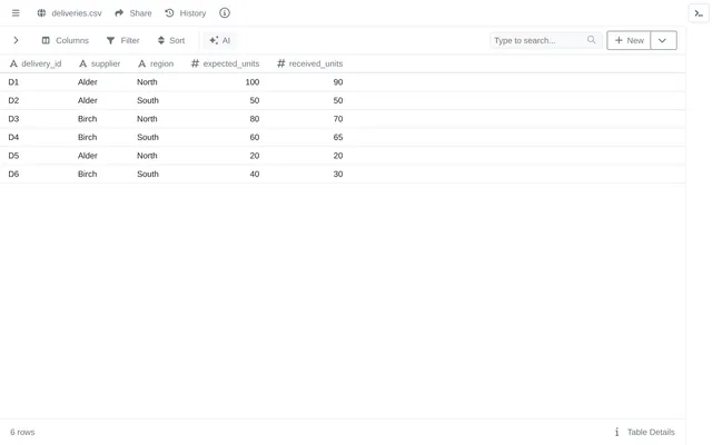 deliveries.csv