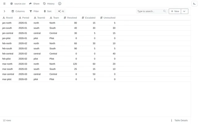 source.csv