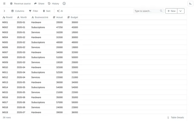 Revenue source