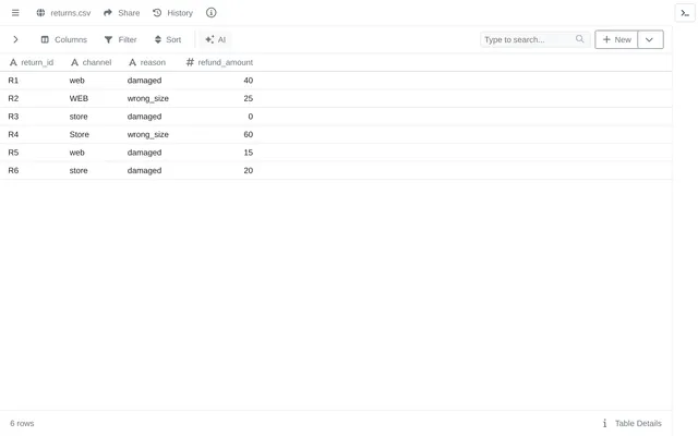 returns.csv