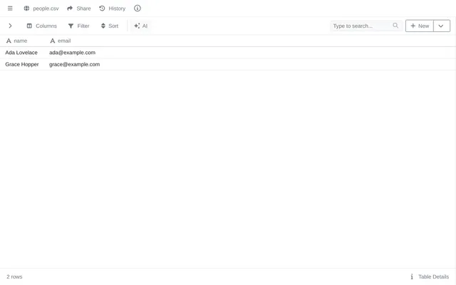 people.csv