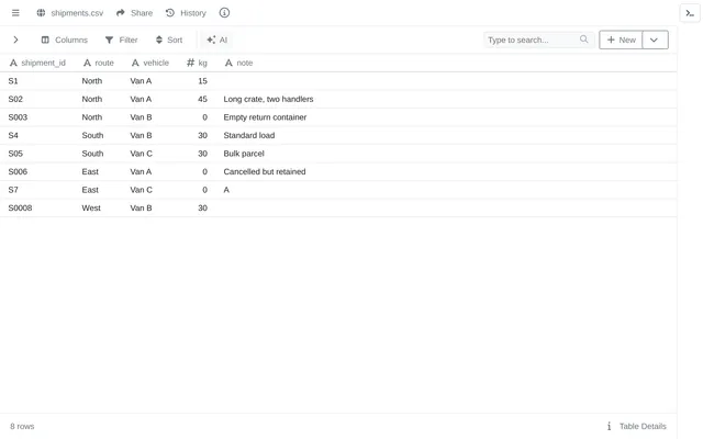 shipments.csv