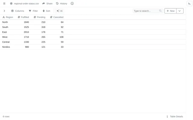 regional-order-status.csv