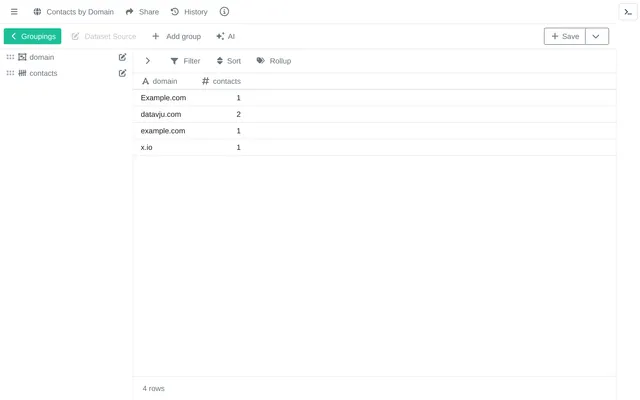 Contacts by Domain