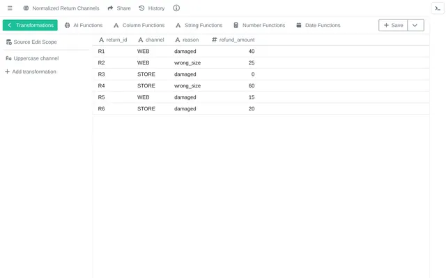 Normalized Return Channels