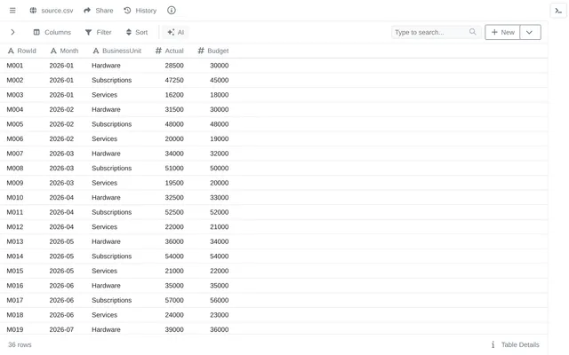 source.csv
