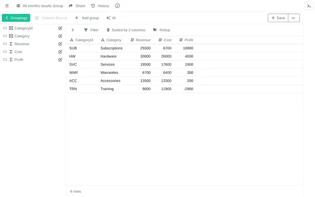 All months results Group