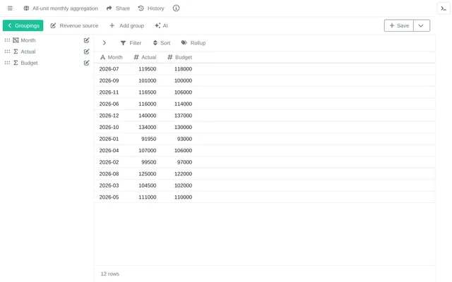 All-unit monthly aggregation