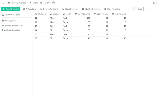 Delivery Variances